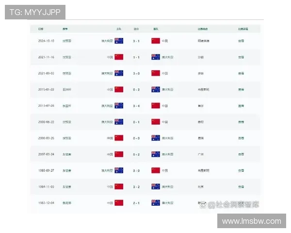2026世界杯最新比分汇总:小组赛末轮结果一览 2026世界杯最新比分汇总:小组赛末轮结果一览