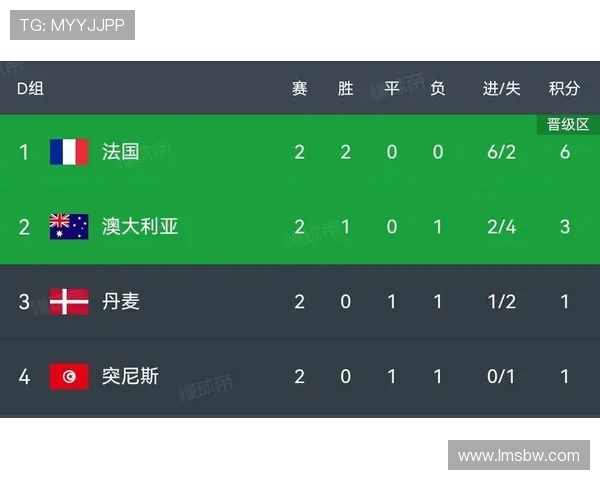 2026世界杯6月红黄牌情况汇总:纪律数据与比赛影响 2026世界杯6月红黄牌情况汇总:纪律数据与比赛影响